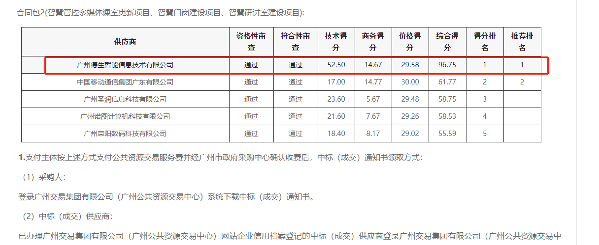 Ezpay官网喜提大标！ 智慧校园一卡通，助力广州市技师学院校园信息化建设